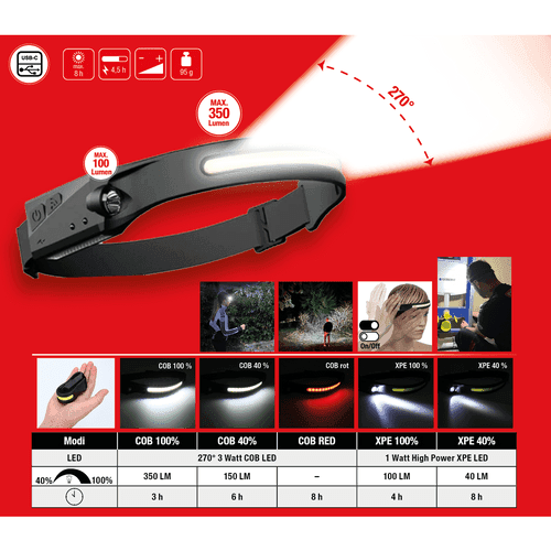 KS Tools LED Headlamp with Motion Sensor